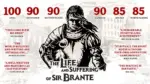 Игра The Life and Suffering of Sir Brante (Steam; PC; Регион активации Весь Мир)